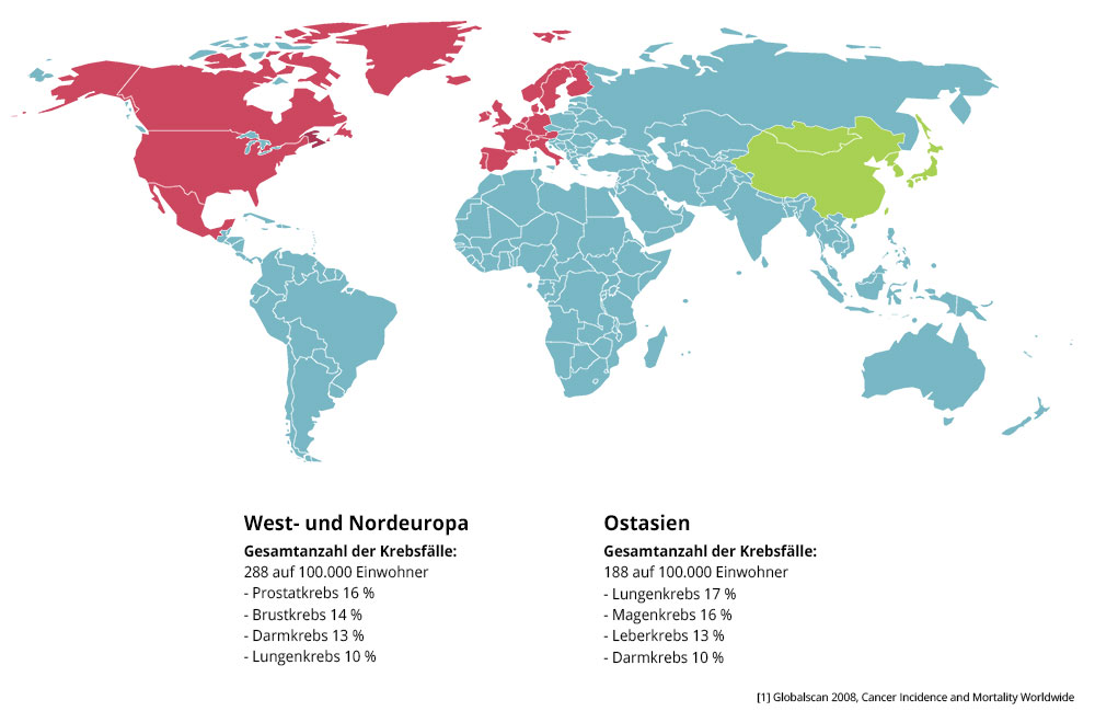 Das asiatische Paradox